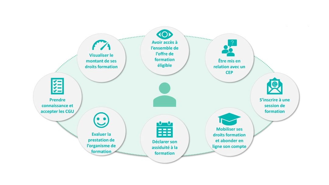 Les services offerts aux titulaires Les services offerts aux titulaires