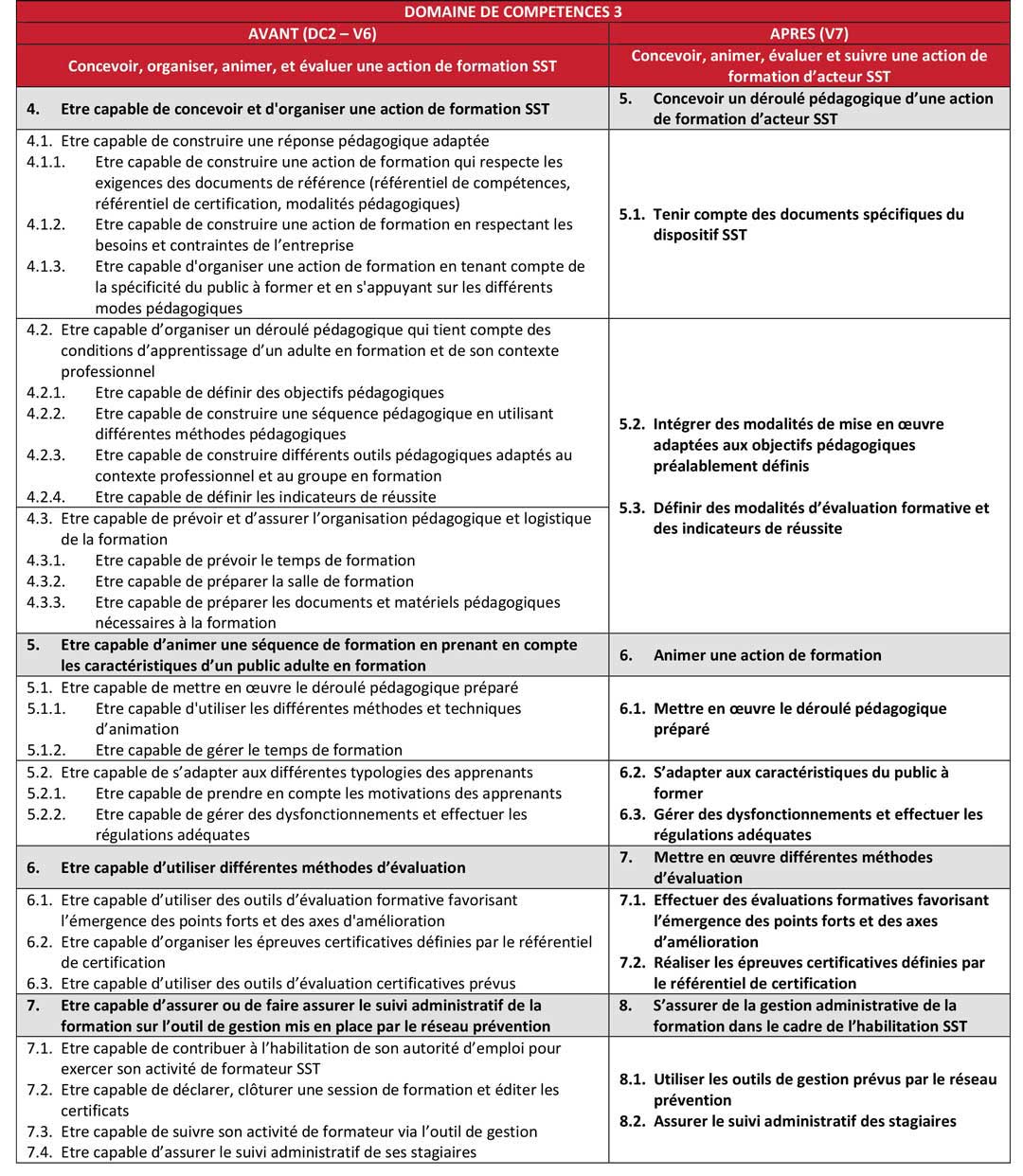 DÉroulÉ PÉdagogique Formation Sst